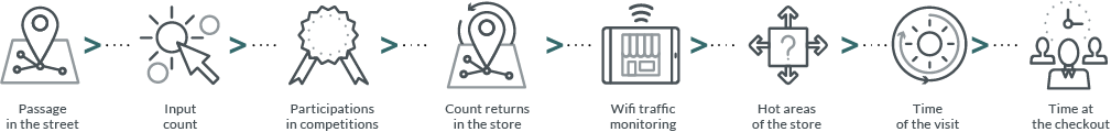 infografica_retail