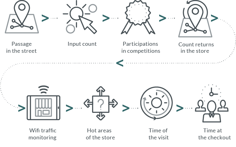 infografica_retail_800