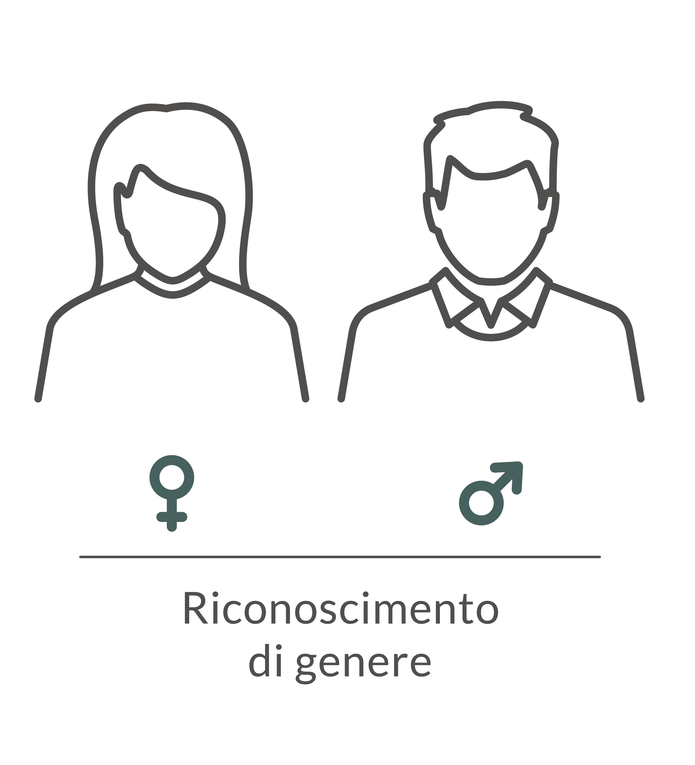 riconoscimento gender (maschio/femmina)