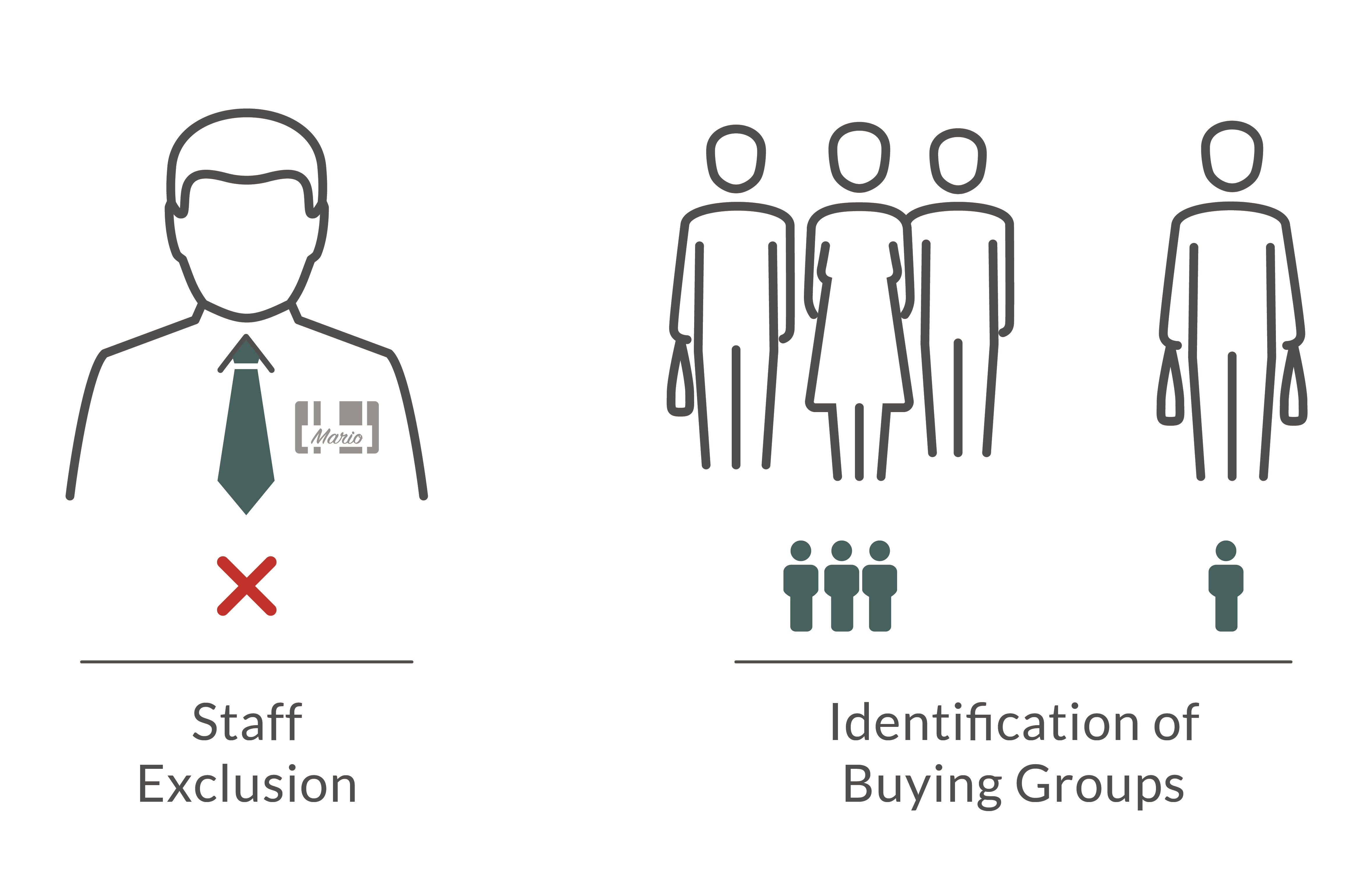 staff exclusion and recognition of buying groups