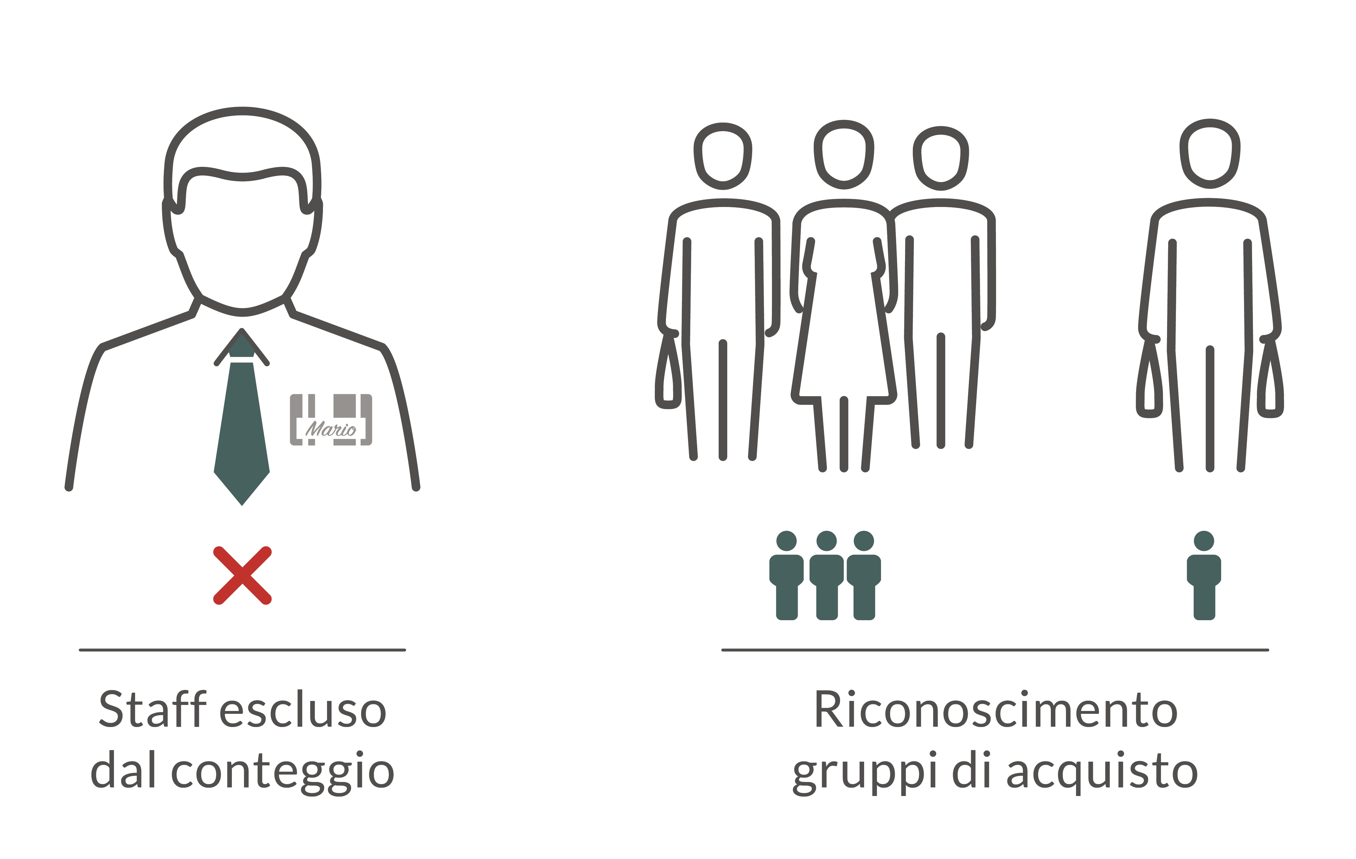 esclusione staff e riconoscimento dei gruppi di acquisto