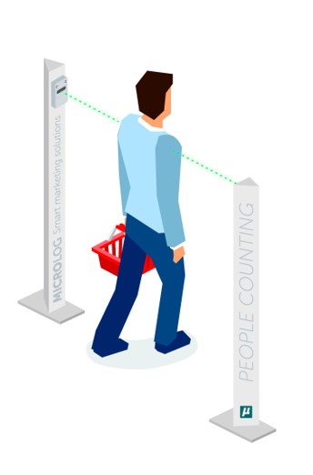 Microlog attendance management: people counting