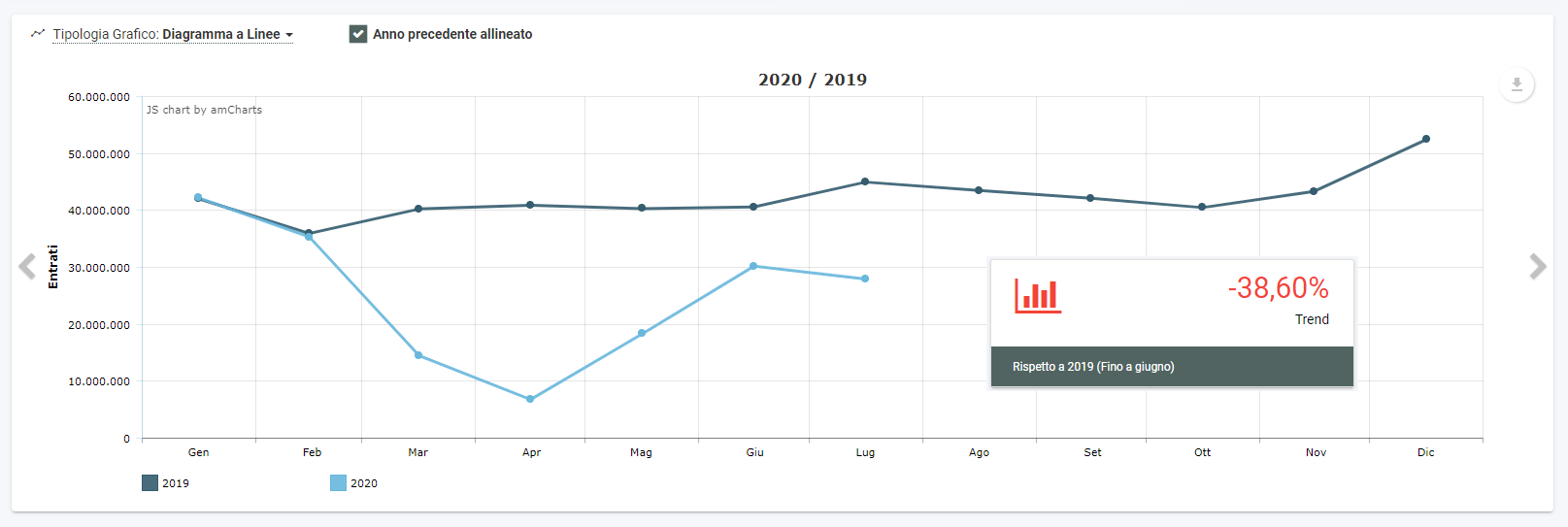aggregato-annuale-centri-commerciali-2020-2019