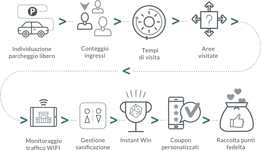 infografica-soluzioni-mall