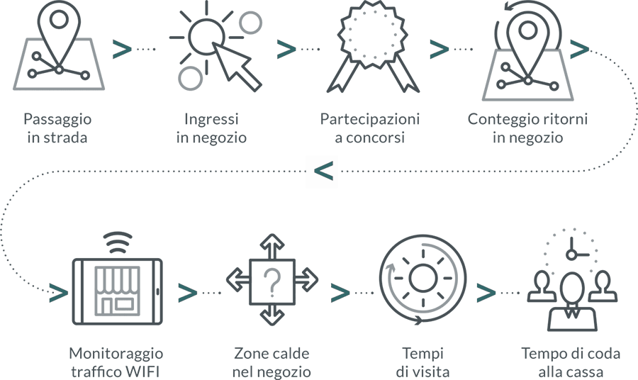 infografica-area-retail