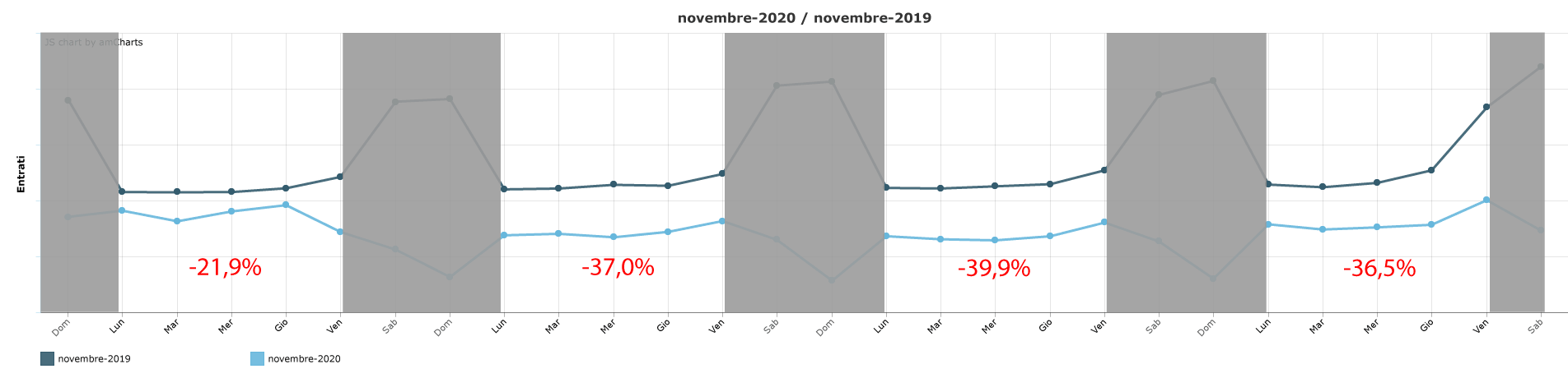 trend-novembre-2020-senza-weekend