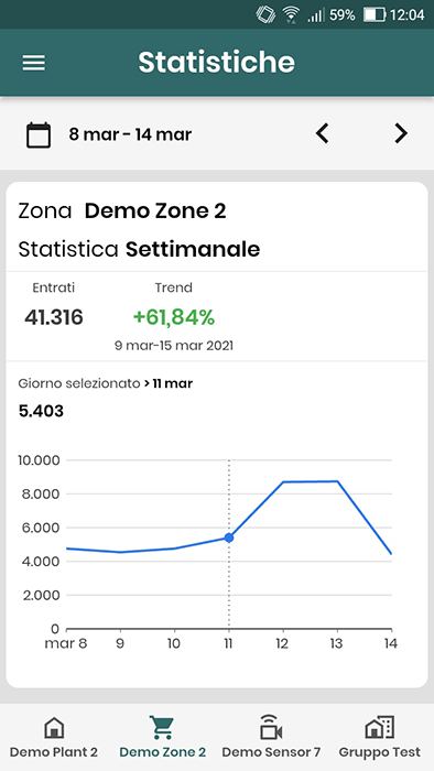 Screen-statistiche-CheckinWeb