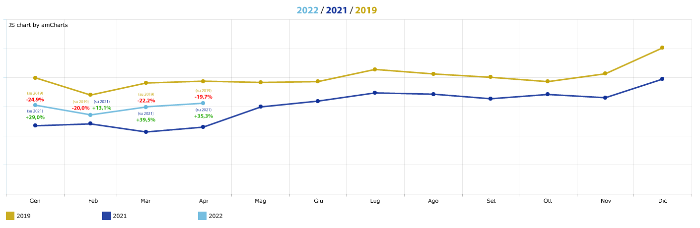 trend-affluenze-centri-commerciali_aprile-2022